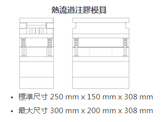 1535958743785803.gif 派瑞林真空氣相鍍膜|低壓注塑|低壓注膠
